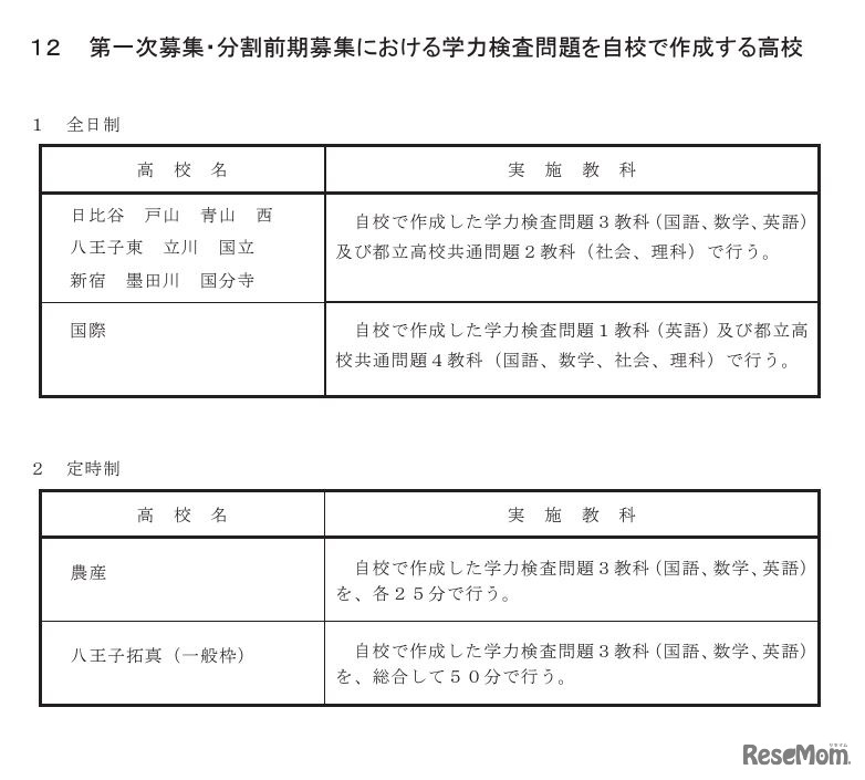 第一次募集・分割前期募集における学力検査問題を自校で作成する高校