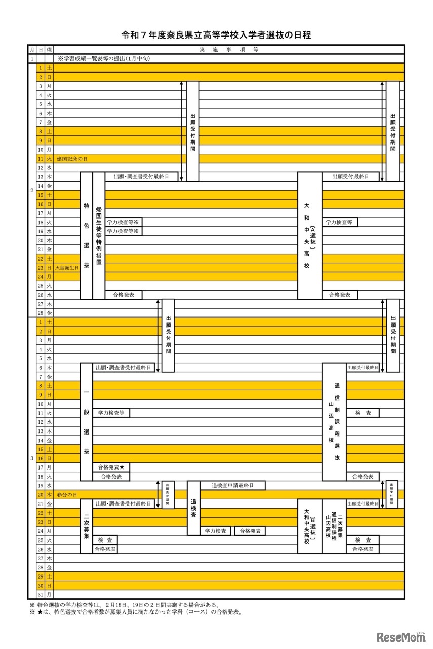令和7年度 奈良県立高等学校入学者選抜の日程