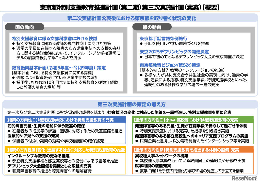 概要版「東京都特別支援教育推進計画（第二期）第三次実施計画（素案）」