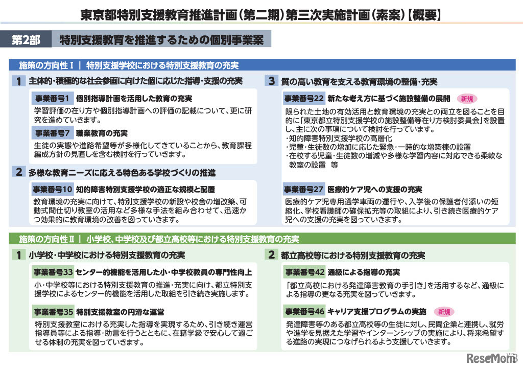概要版「東京都特別支援教育推進計画（第二期）第三次実施計画（素案）」