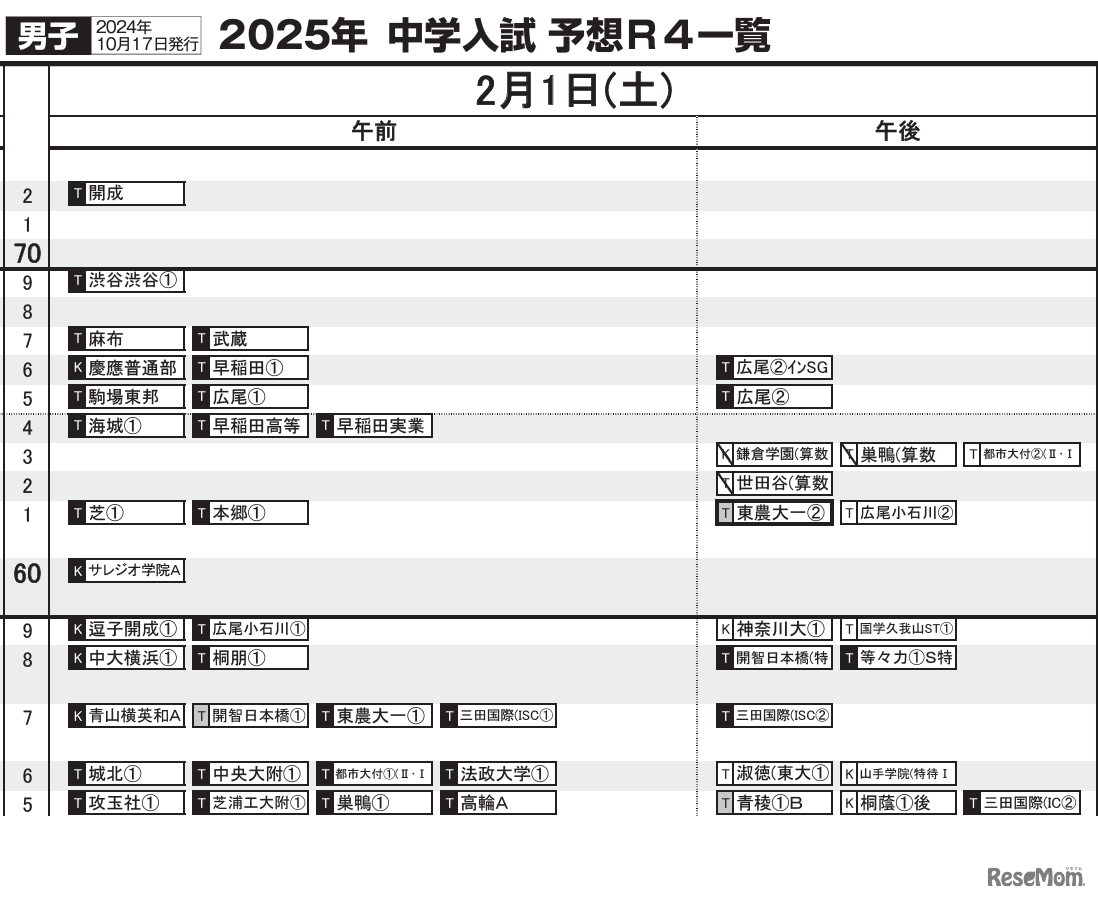 首都圏10月17日版・男子2月1日