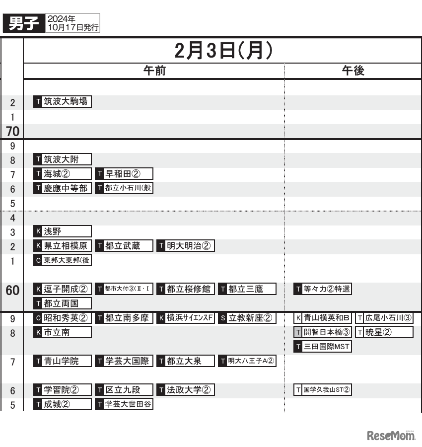 首都圏10月17日版・男子2月3日