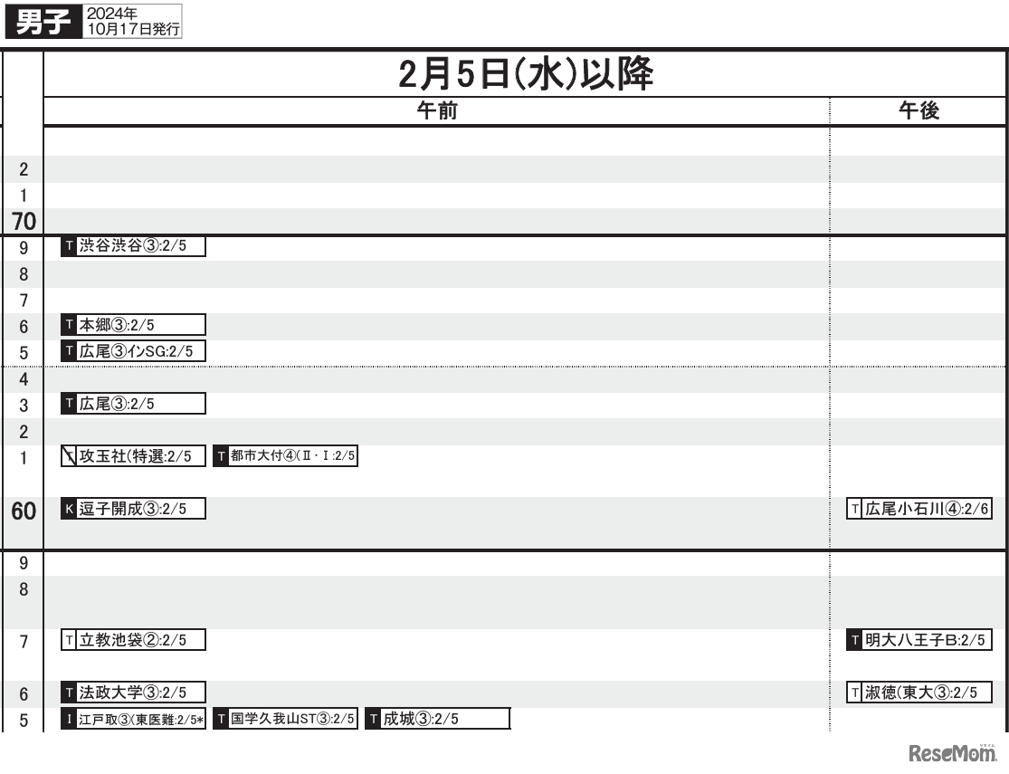 首都圏10月17日版・男子2月5日以降