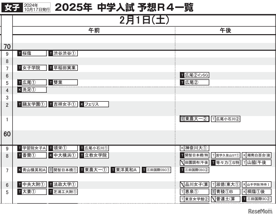 首都圏10月17日版・女子2月1日