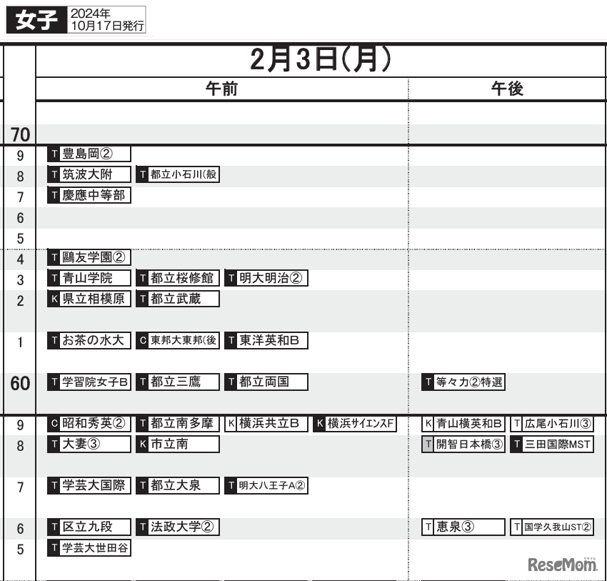 首都圏10月17日版・女子2月3日