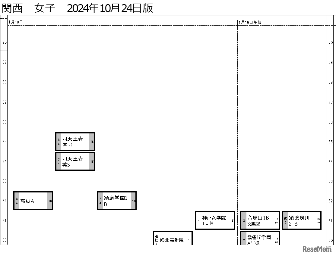 関西10月24日版・女子1月18日