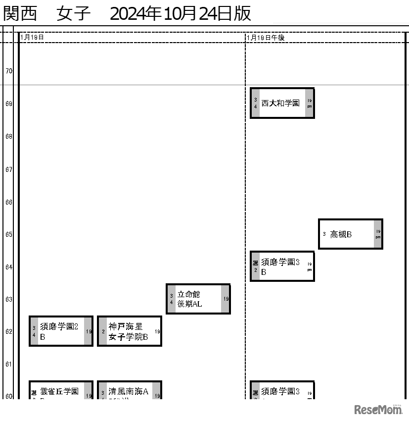 関西10月24日版・女子1月19日