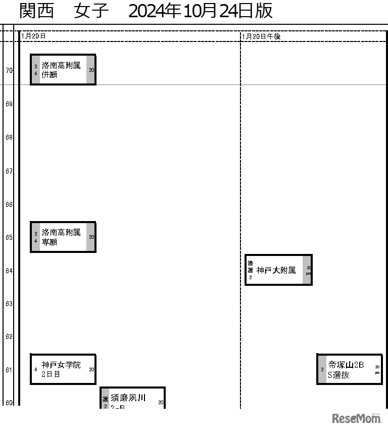関西10月24日版・女子1月20日