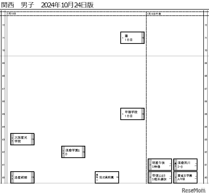関西10月24日版・男子1月18日