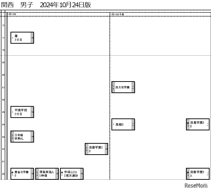 関西10月24日版・男子1月19日