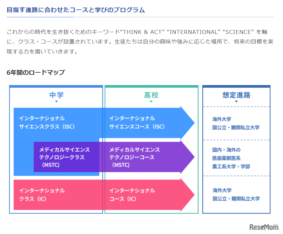 6年間のロードマップ