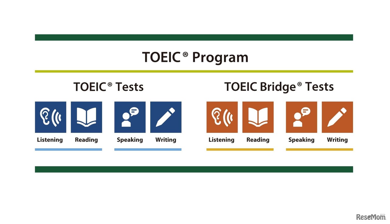 TOEICプログラム