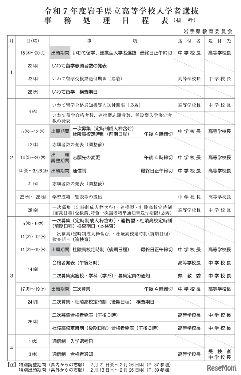2025年度岩手県立高等学校入学者選抜のおもな日程