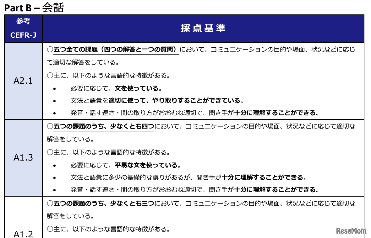 令和6年度ESAT-J YEAR 3 採点基準（一部抜粋）