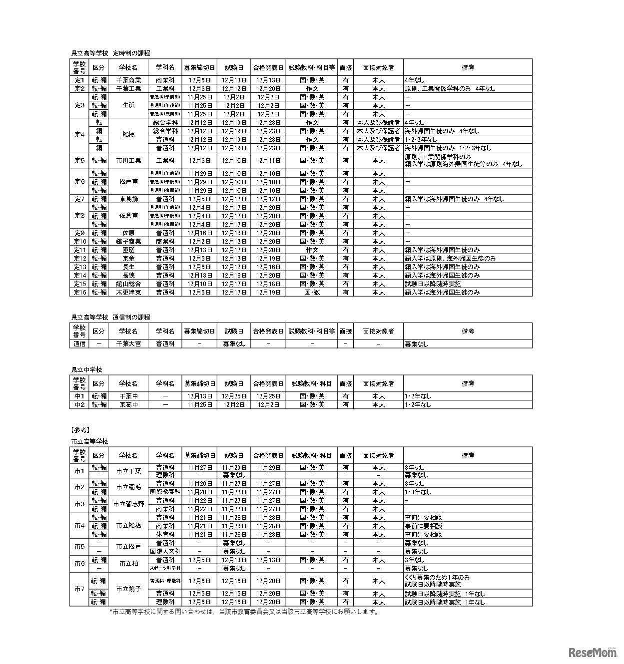令和6年度第2学期末および第3学期始め（冬季休業およびその前後）における県立高等学校および県立中学校の転・編入学試験の実施予定一覧