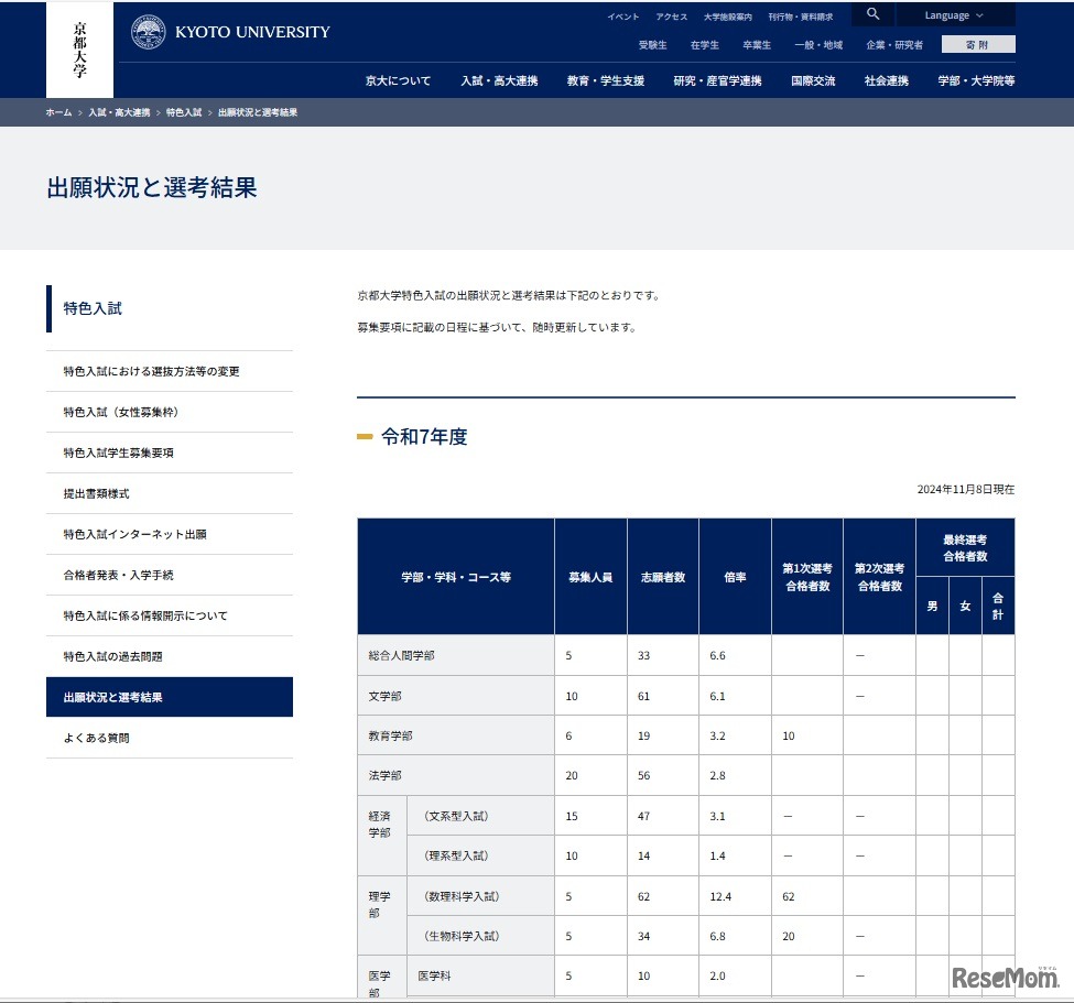 特色入試の出願状況と選考結果
