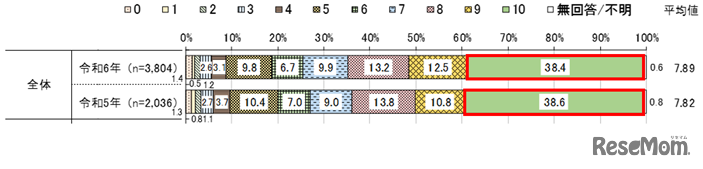 今の自分が幸せか