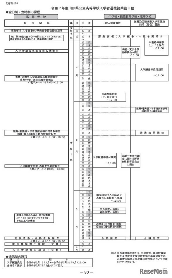 令和7年度山形県公立高等学校入学者選抜日程