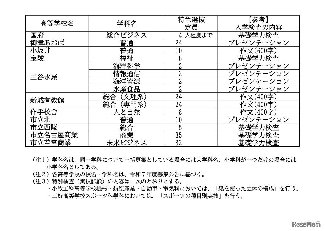 令和7年度 愛知県公立高等学校入学者選抜における全日制課程特色選抜の定員について
