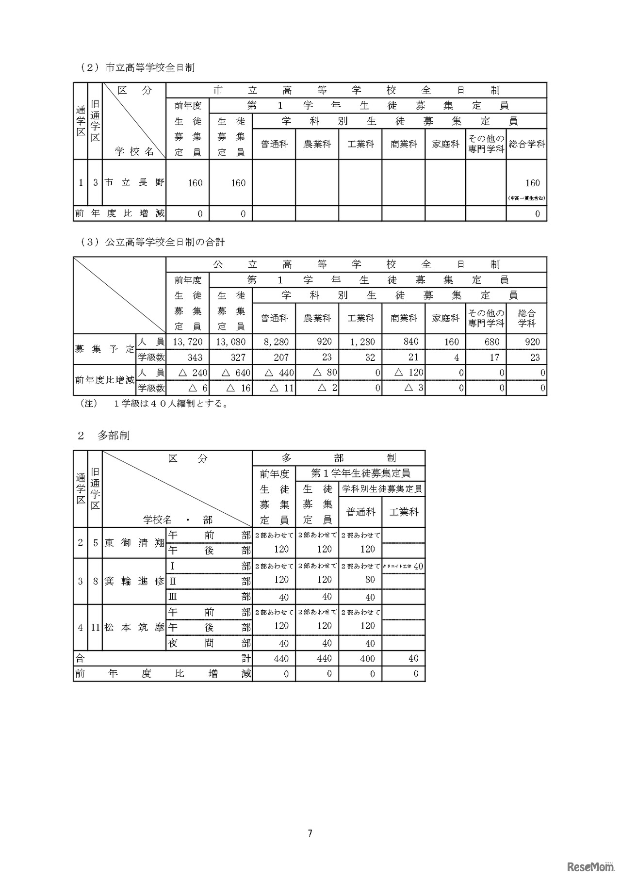 令和7年度 長野県公立高等学校生徒募集定員について：全日制と多部制