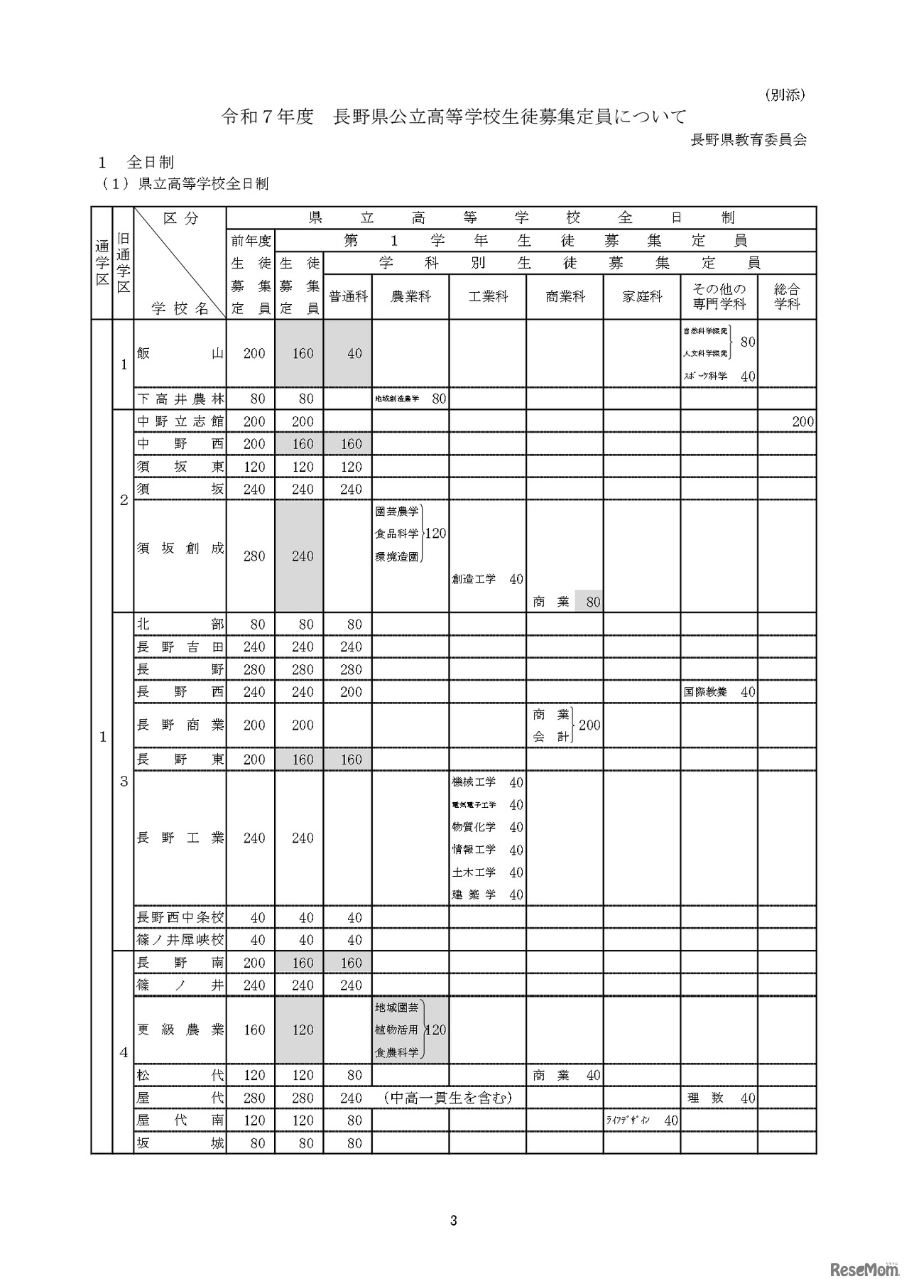 令和7年度 長野県公立高等学校生徒募集定員について：全日制