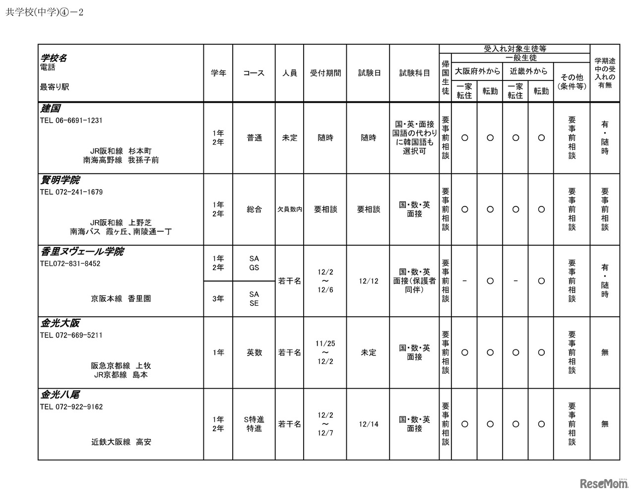 令和6年度 3学期 編入・転入受け入れ校一覧（中学校）共学校
