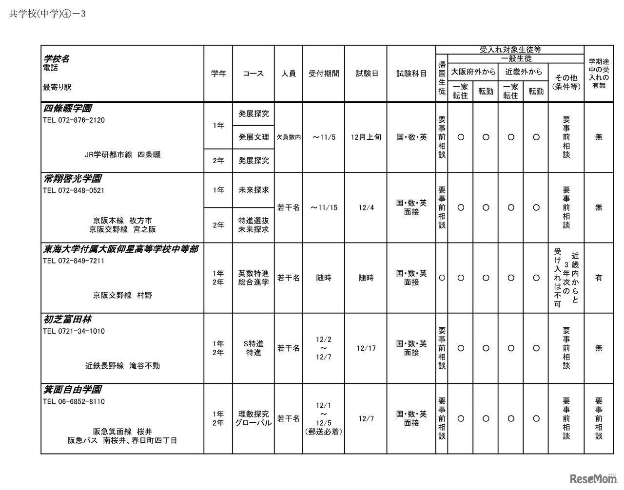 令和6年度 3学期 編入・転入受け入れ校一覧（中学校）共学校