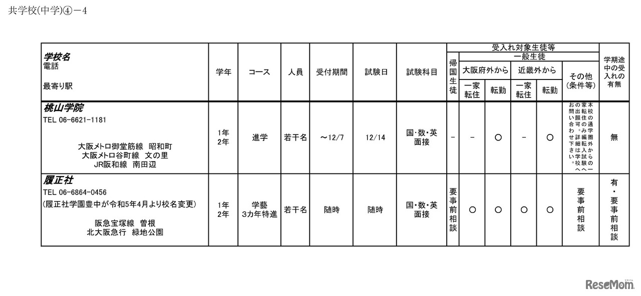 令和6年度 3学期 編入・転入受け入れ校一覧（中学校）共学校