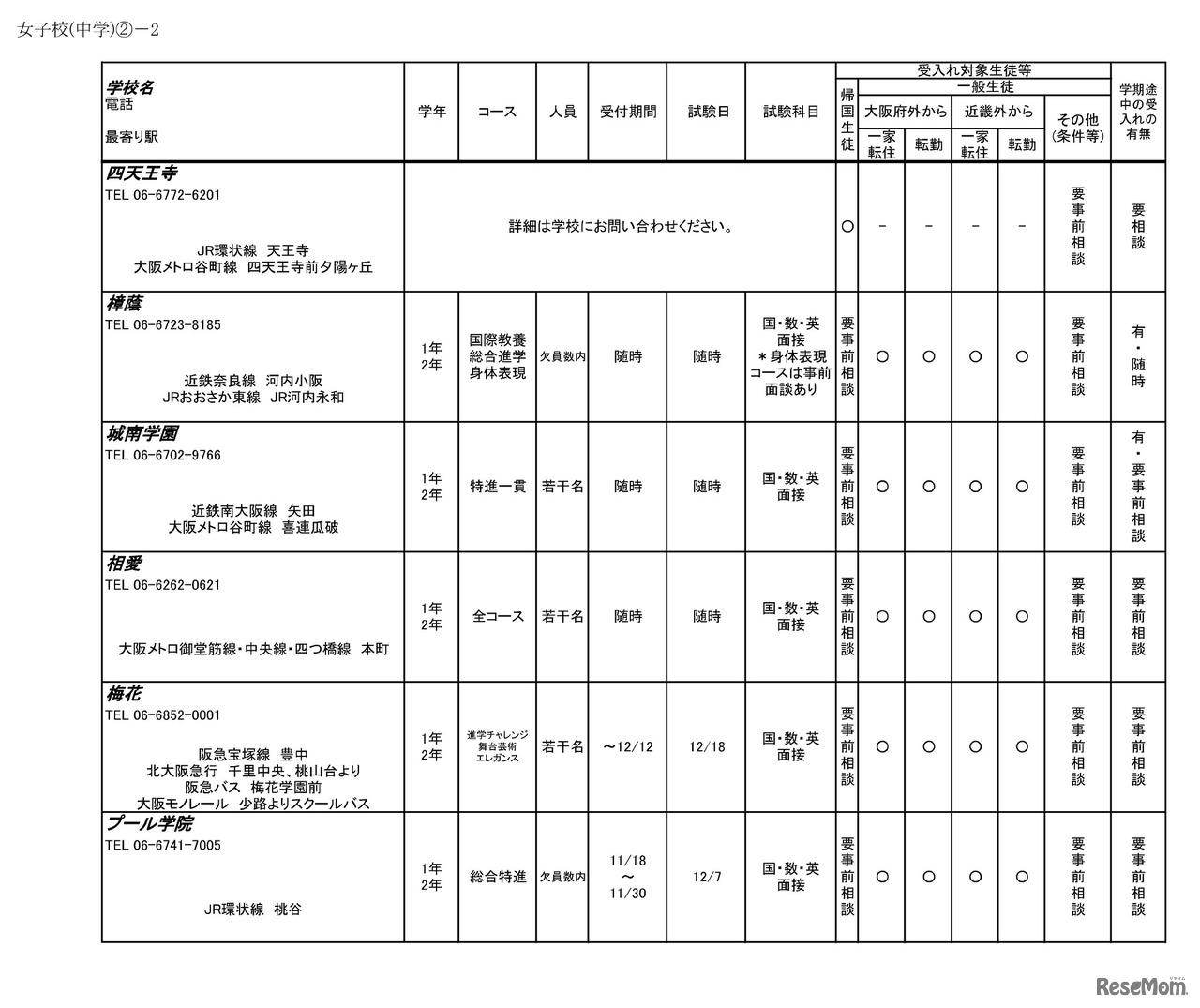 令和6年度 3学期 編入・転入受け入れ校一覧（中学校）女子校