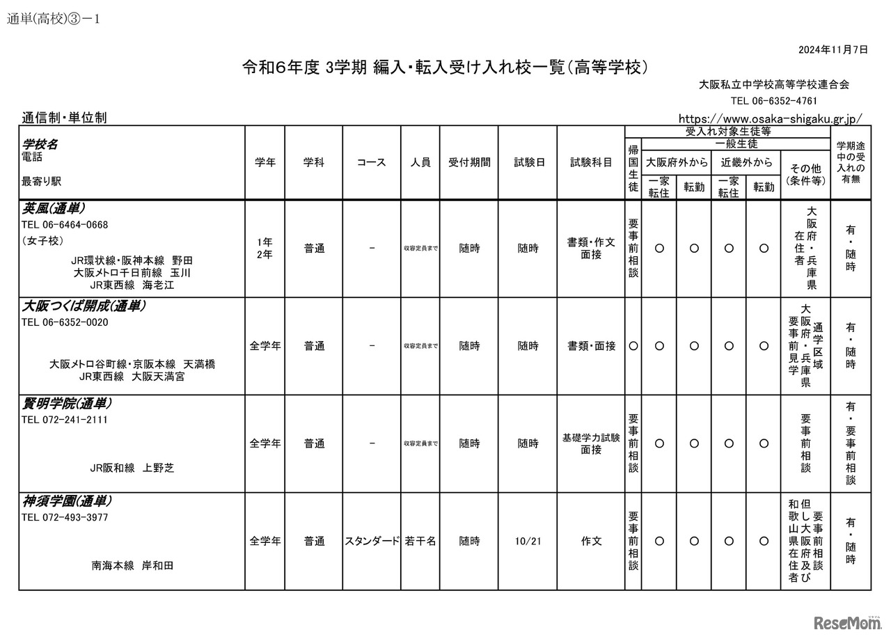 令和6年度 3学期 編入・転入受け入れ校一覧（高等学校）通信制・単位制