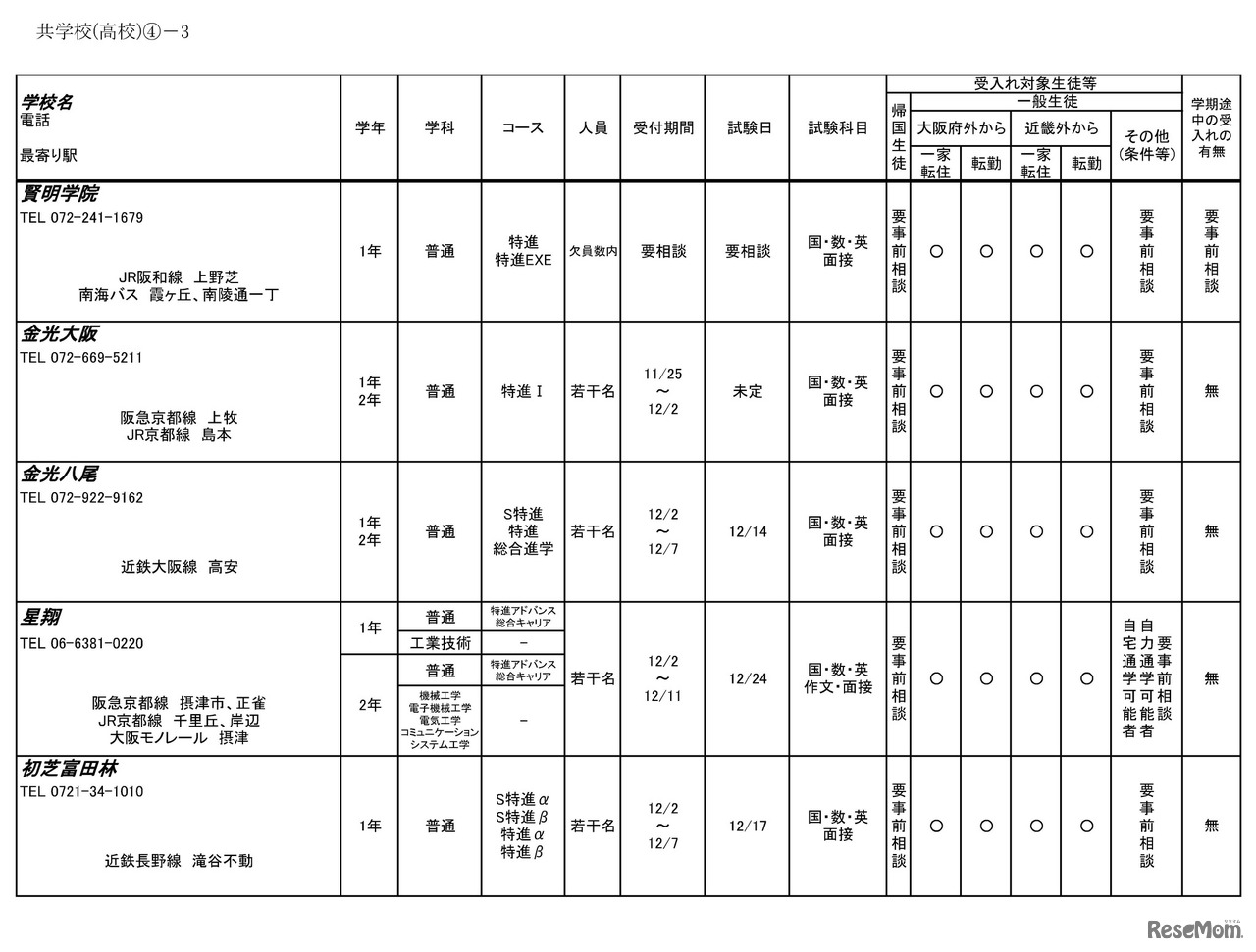 令和6年度 3学期 編入・転入受け入れ校一覧（高等学校）共学校