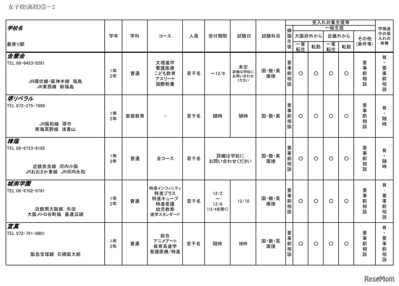 令和6年度 3学期 編入・転入受け入れ校一覧（高等学校）女子校