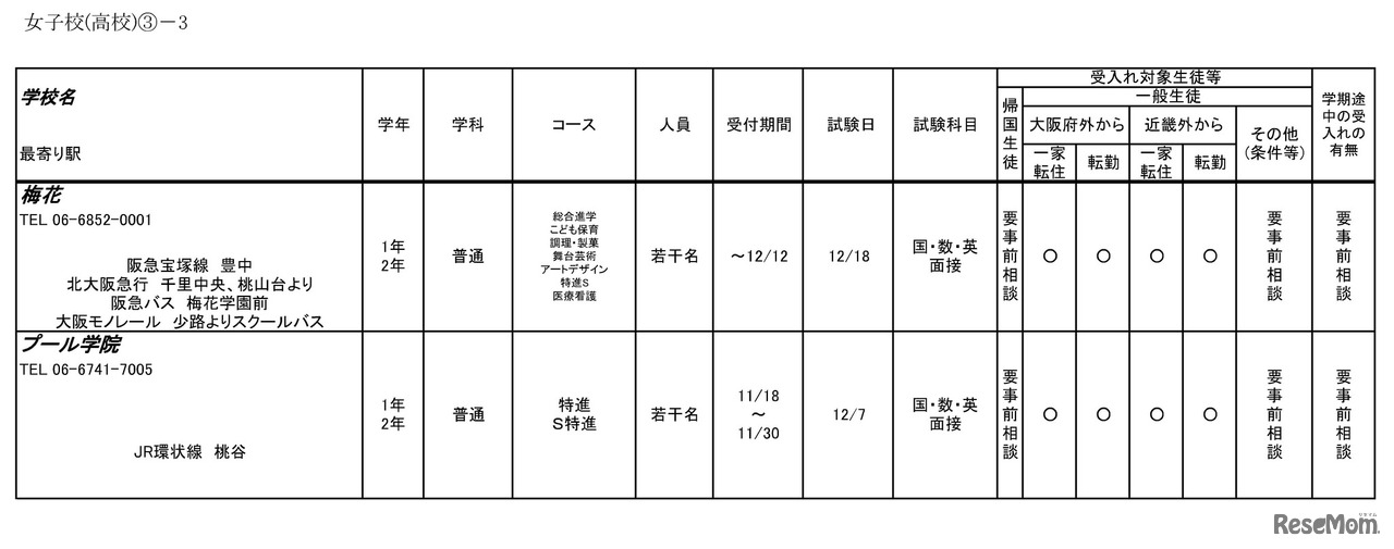 令和6年度 3学期 編入・転入受け入れ校一覧（高等学校）女子校