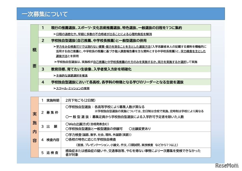 一次募集について