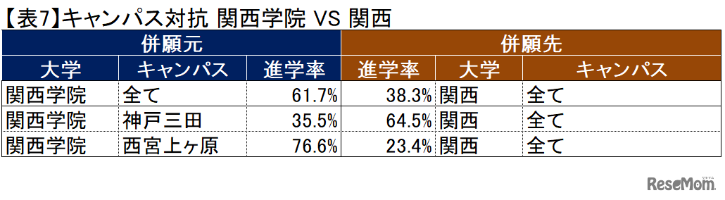 【2024年最新版】関西トップ私大・関関同立「ダブル合格者」はどこを選ぶ？東進から独占入手