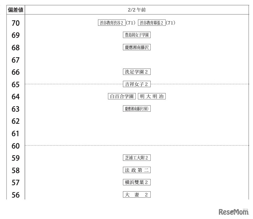 女子2月2日午前