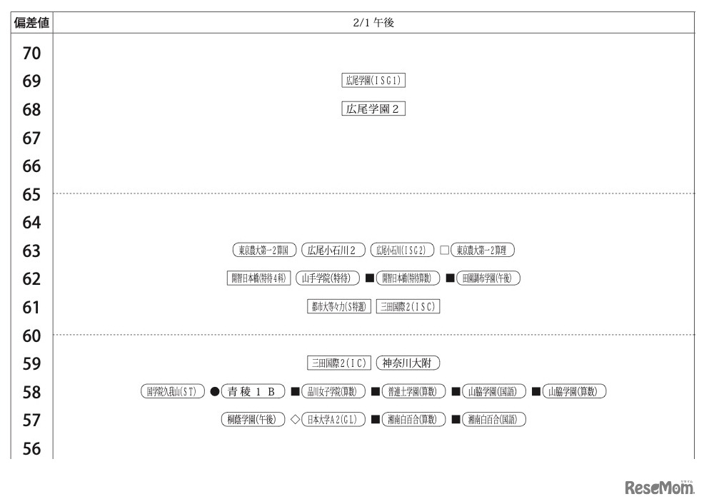 女子2月1日午後
