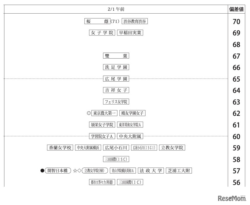 女子2月1日午前
