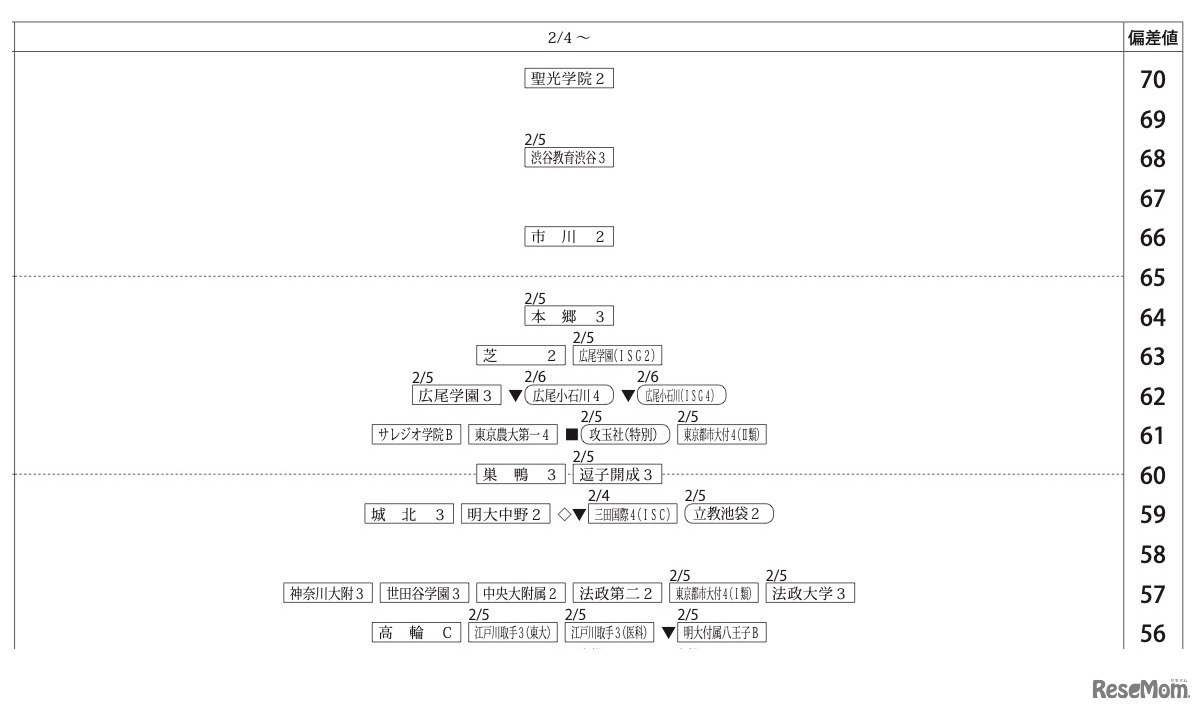 男子2月4日以降