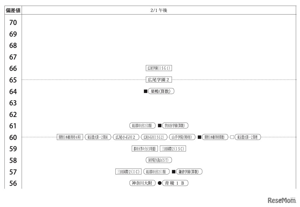 男子2月1日午後
