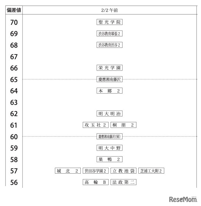 男子2月2日午前