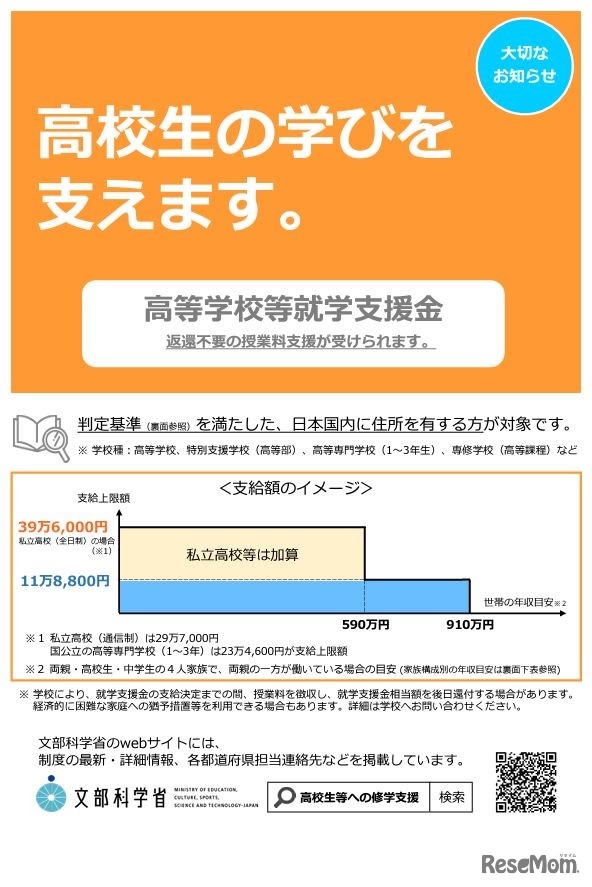 高等学校等就学支援金
