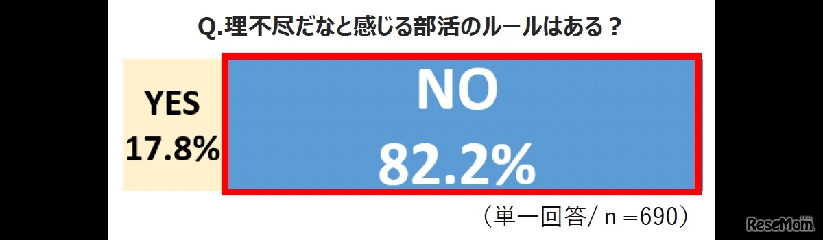 理不尽だなと感じる部活のルールはある？