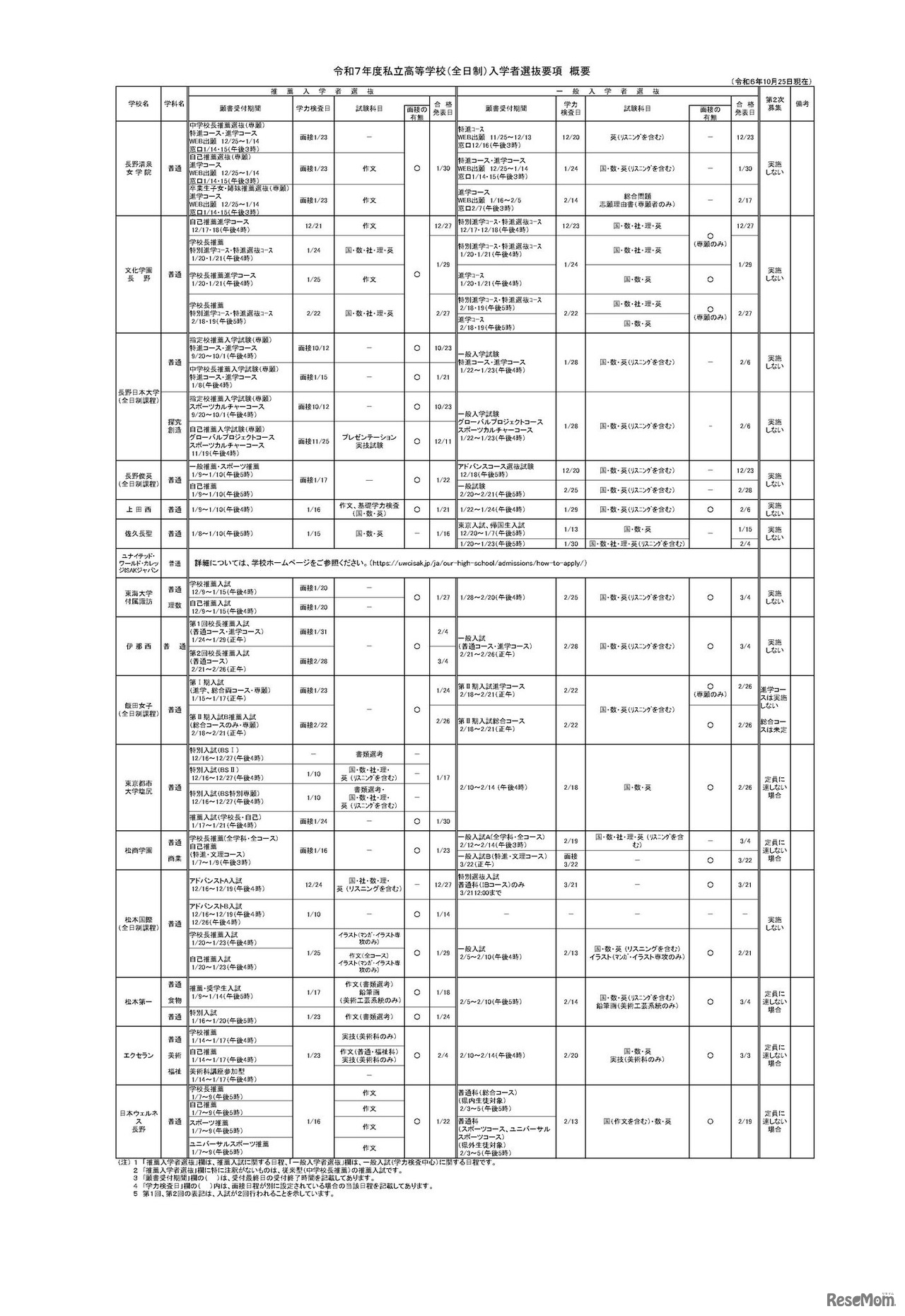 令和7年度私立高等学校（全日制）入学者選抜要項：概要
