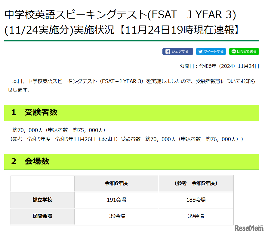 中学校英語スピーキングテスト（ESAT－J YEAR 3）実施状況（2024年11月24日午後7時現在）