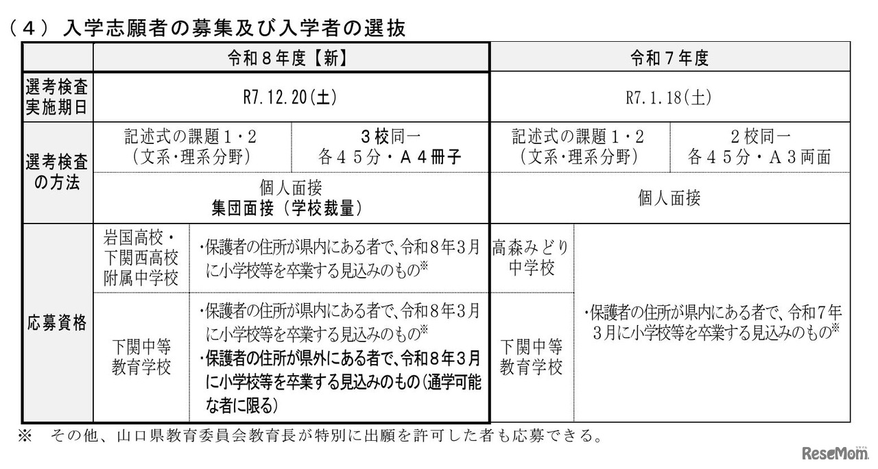 入学志願者の募集および入学者の選抜