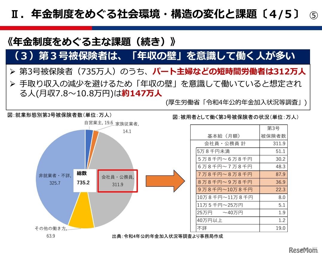 年金制度をめぐる「年収の壁」問題