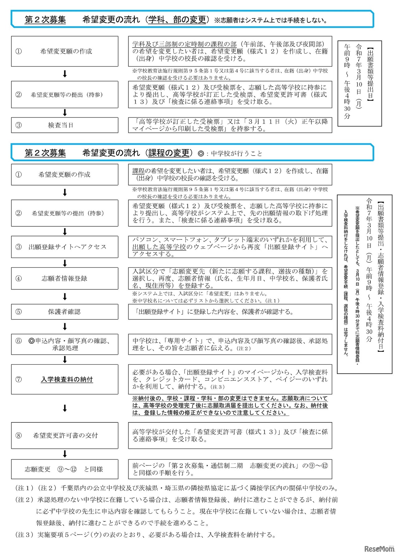 インターネット出願による志願者の志願または希望の変更の流れ