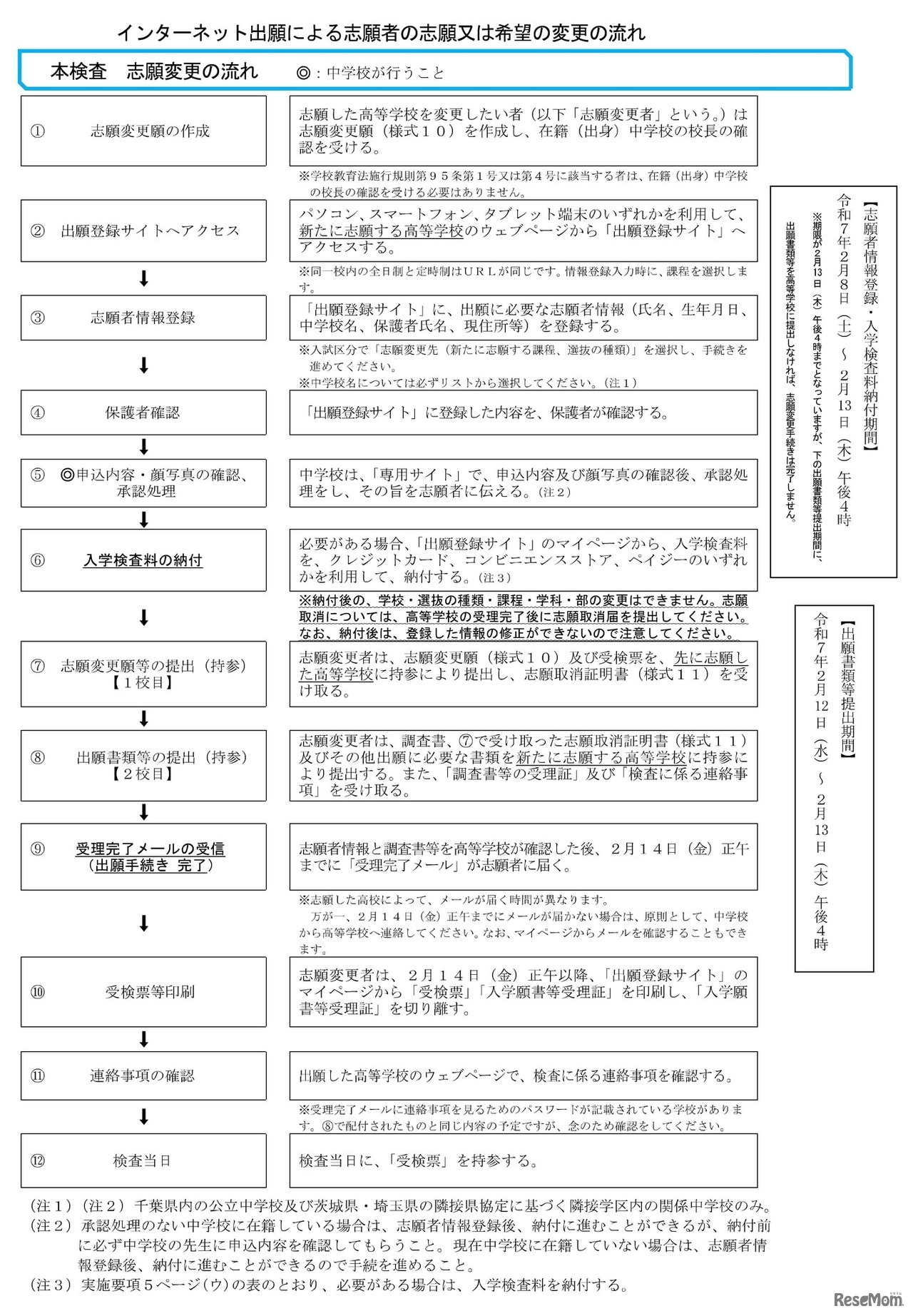 インターネット出願による志願者の志願または希望の変更の流れ