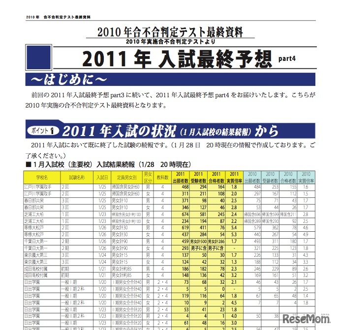 2010年合不合判定テスト最終資料　part4